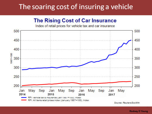 car insurance rate go up