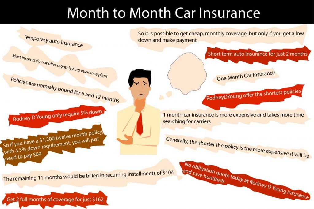 insurance car for 1 month