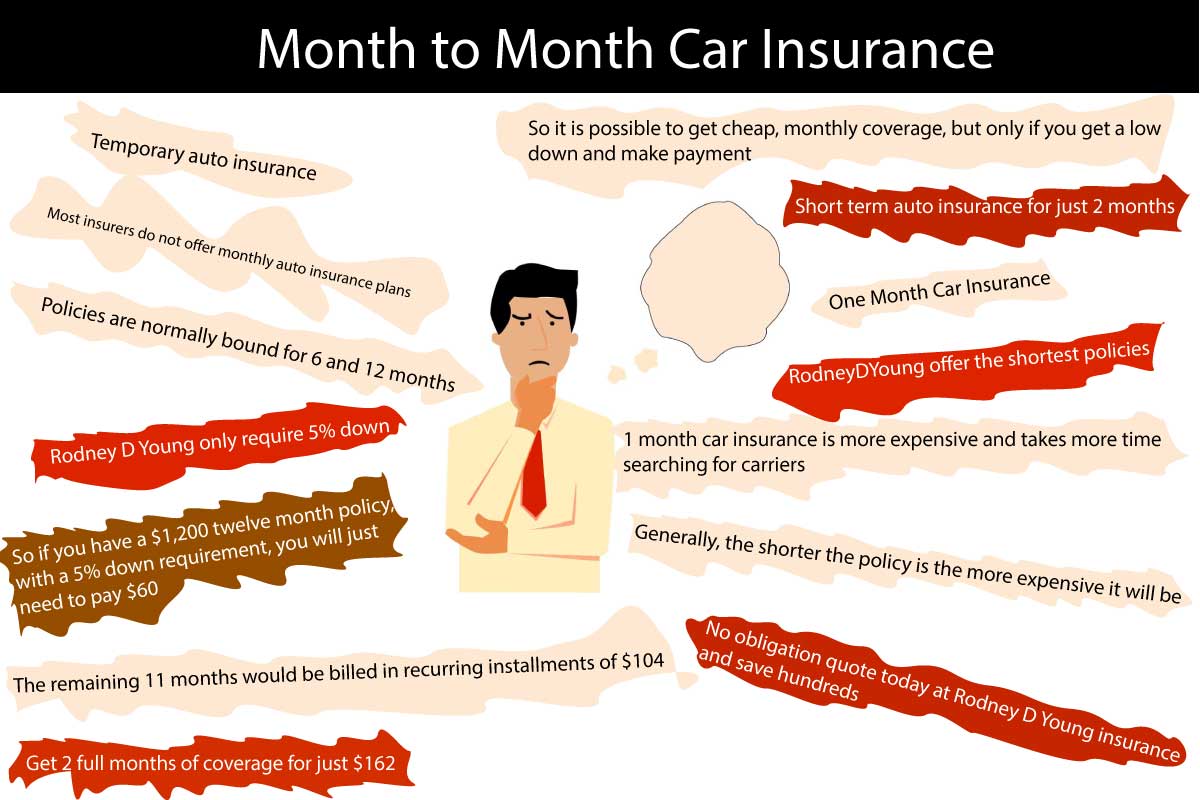 Month to Month Car Insurance Just at Rodney D Young