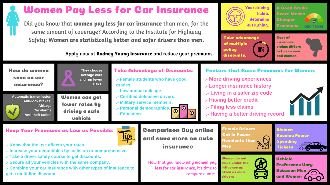 Why Women Pay Less For Car Insurance | Auto insurance discount for women