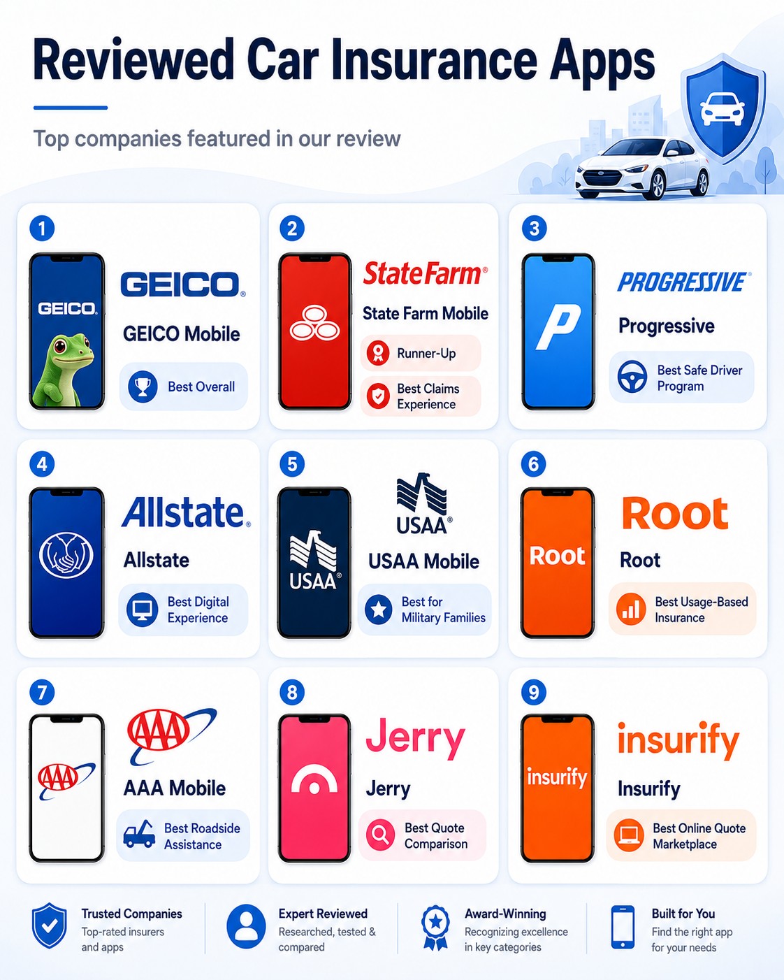 Reviewed Car Insurance Apps